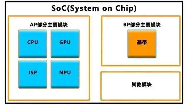 探索