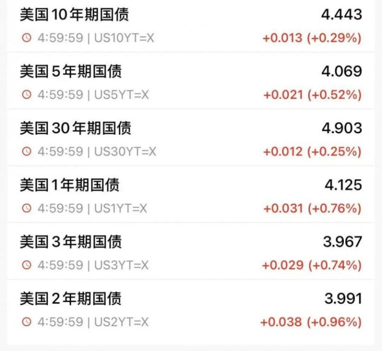 外汇