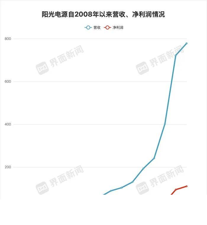外汇