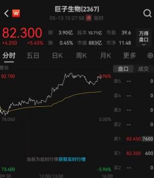 掌握这些股票交易技巧，告别亏损，从此理财无忧！