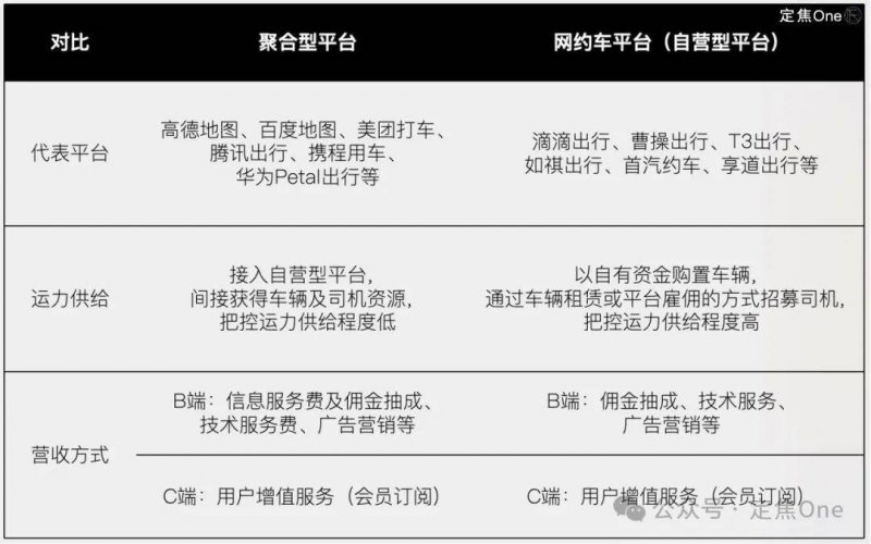 探索
